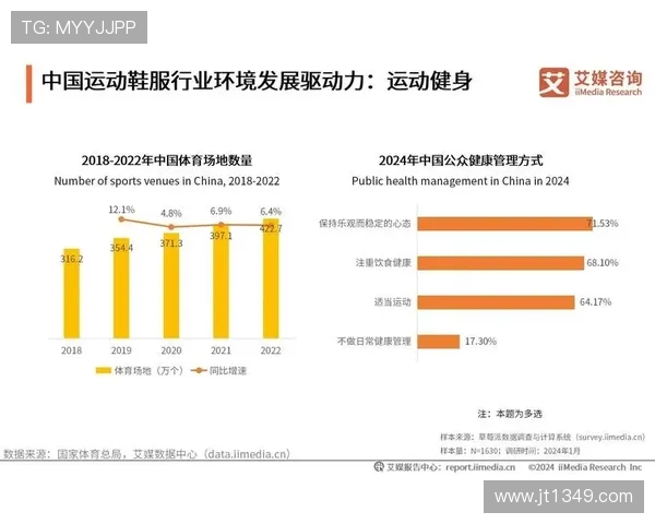 聚焦体育消费人群需求升级与市场创新发展趋势研究报告与产业机遇分析 - 副本 (2) - 副本 - 副本
