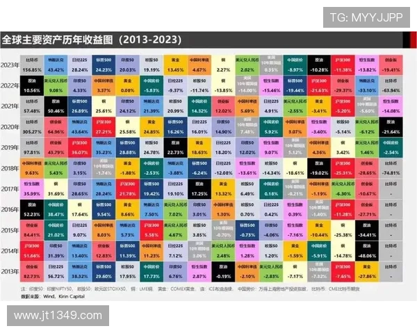 世界杯期间流量分成新格局解析及各平台收益变化趋势