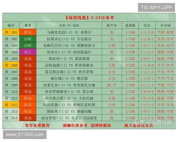 全球顶级足球赛事精彩纷呈赛程全面解析与观看指南 全球顶级足球赛事精彩纷呈赛程全面解析与观看指南