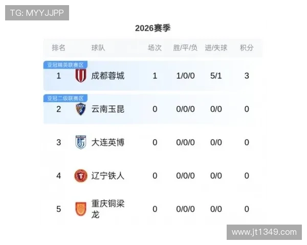 中超激战再起各队全力争夺积分榜领先位置解析 - 副本 (2)